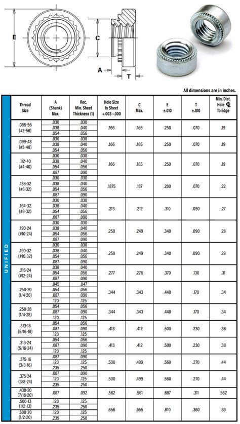 pem nuts sheet metal|pem nut size chart.